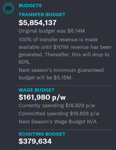 Football Manager 2023 Budgets