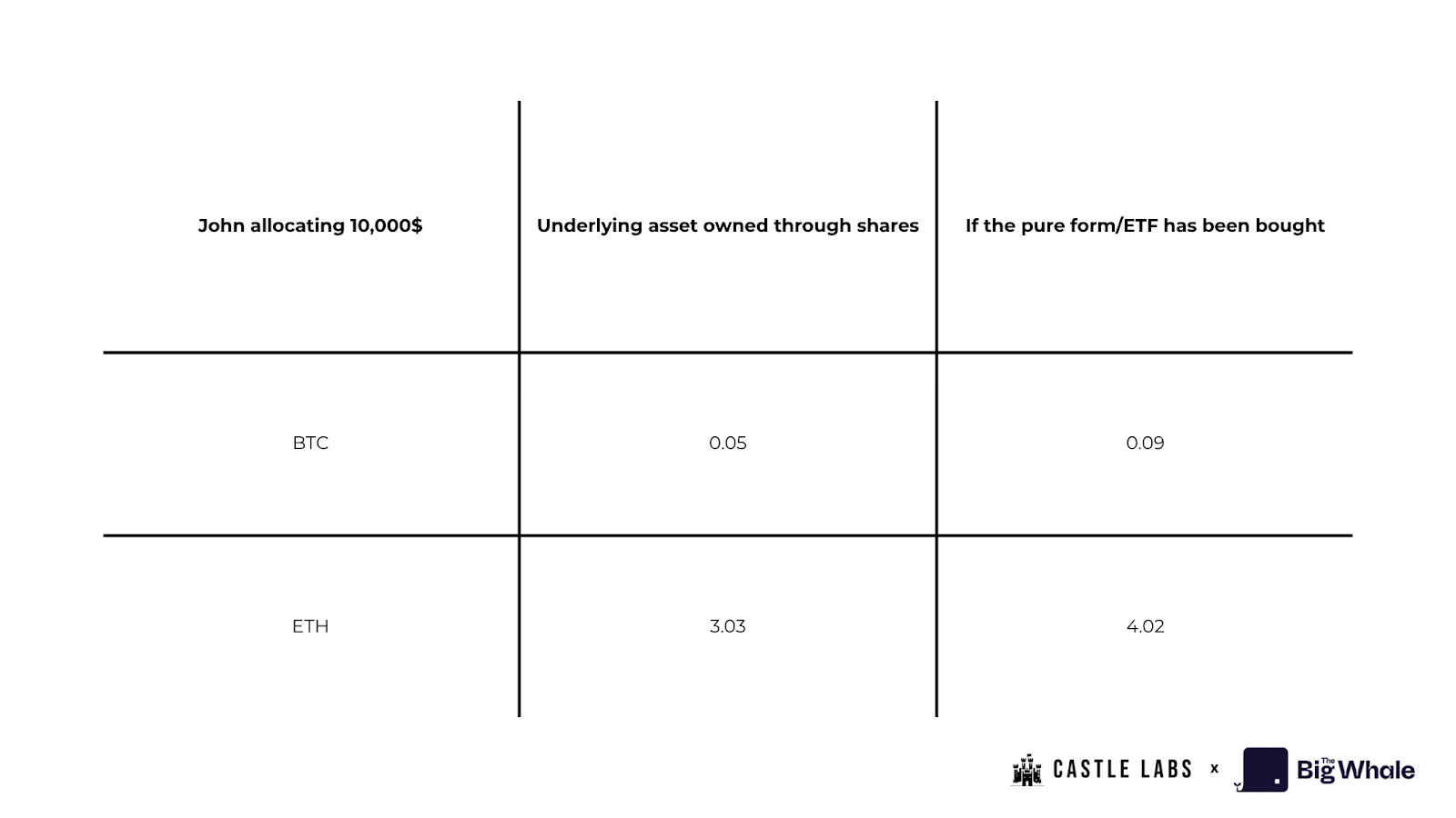 Digital Asset Treasuries (DATs): How good of a play are they really?