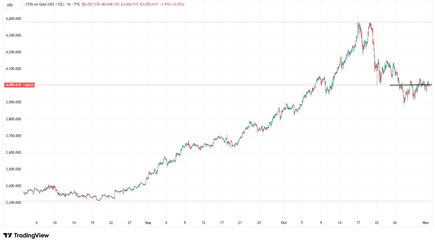 Stablecoins and power - by Noelle Acheson