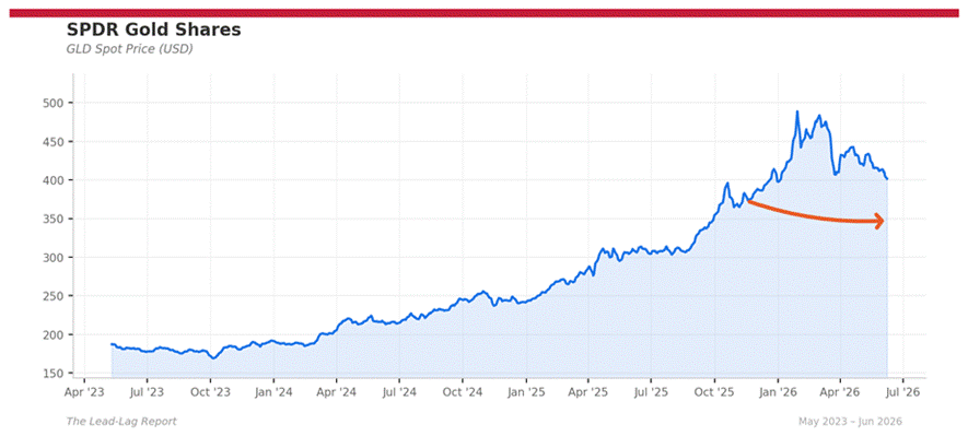 Title: gld_standalone - Description: Ratio chart gld_standalone Title: gld_standalone - Description: Ratio chart gld_standalone