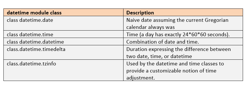 Python DateTime Tutorial with examples - Studyopedia