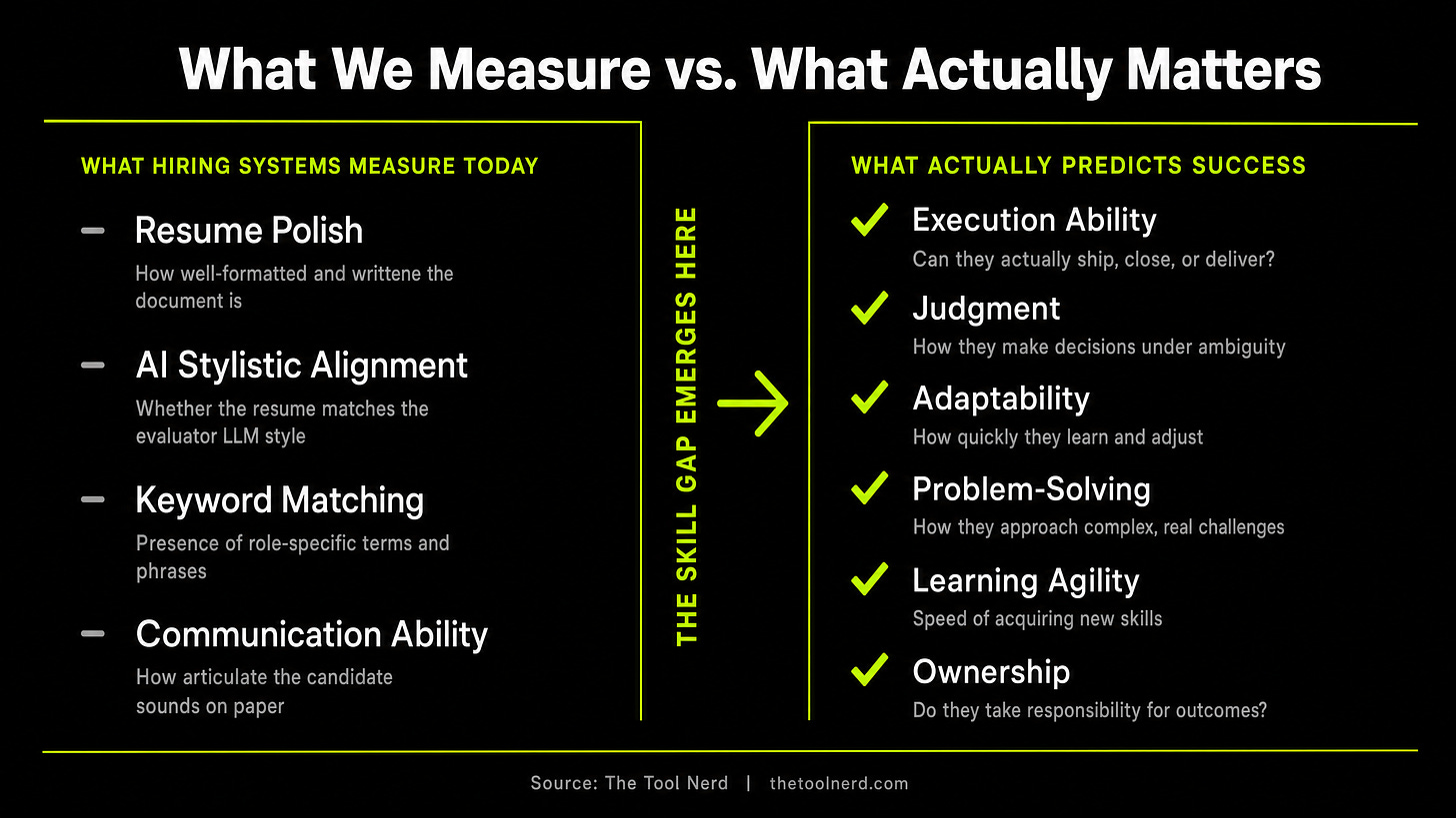 Infographic 2 - What We Measure vs. What Actually Matters