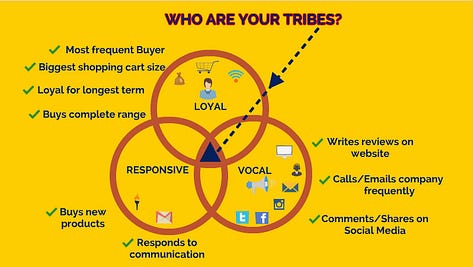 Graphs of popular brand strategy frameworks.
