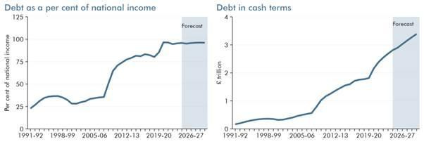 A graph of the fall and the fall of the fall

AI-generated content may be incorrect.