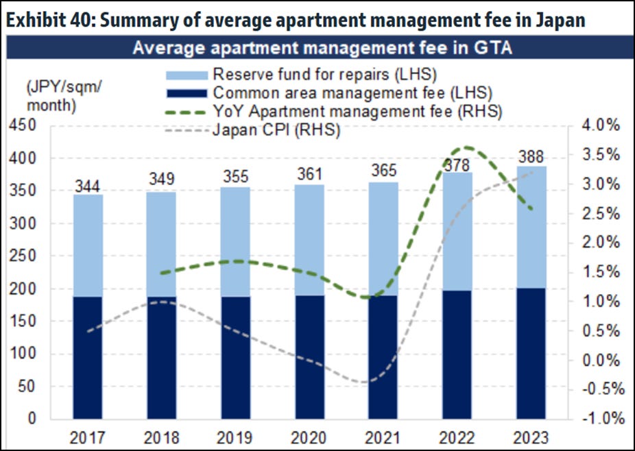 A graph of a number of apartments
AI-generated content may be incorrect. A graph of a number of apartments
AI-generated content may be incorrect.