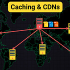 The Ultimate Guide to Caching and CDNs
