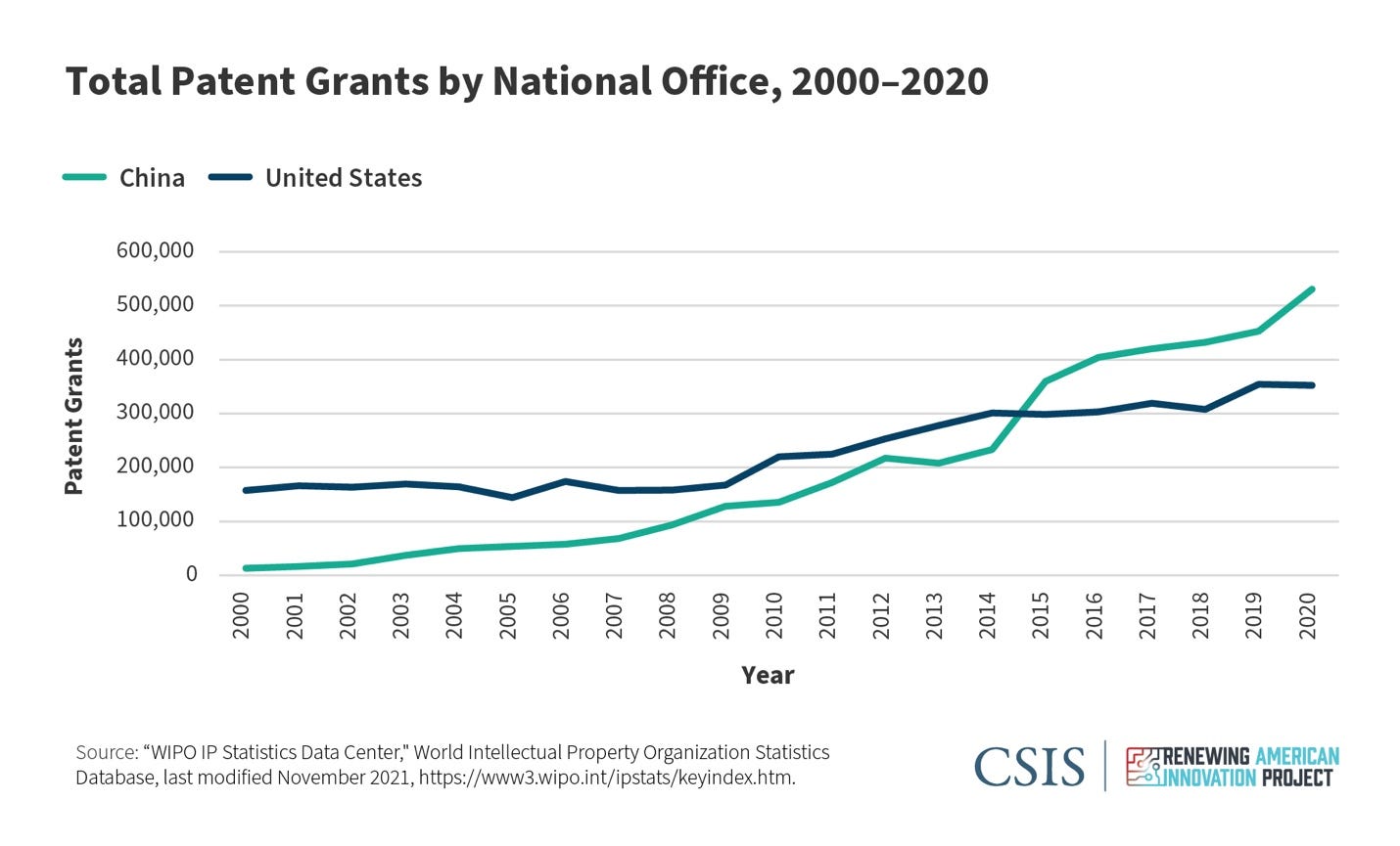 What Can Patent Data Reveal about U.S.-China Technology Competition?