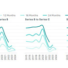 For VC, the song remains the same, which is why it's totally different now