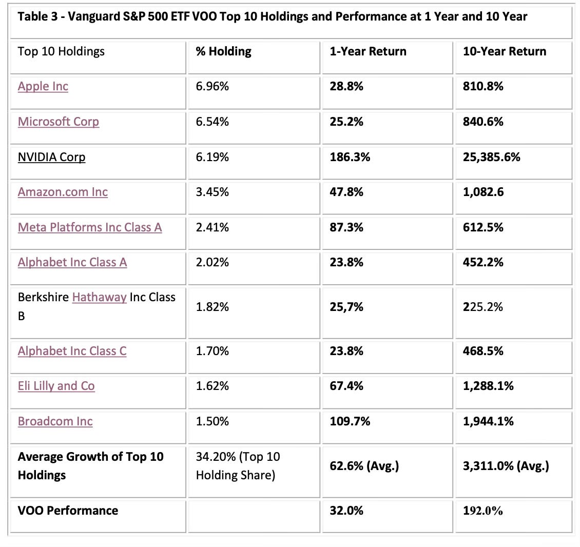 My Top Two ETFs for Two Different Types of Investors