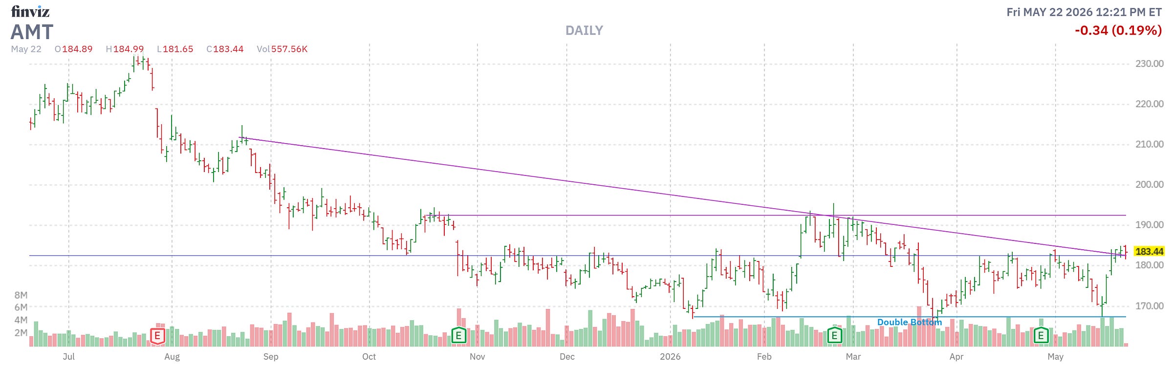 Finviz Chart