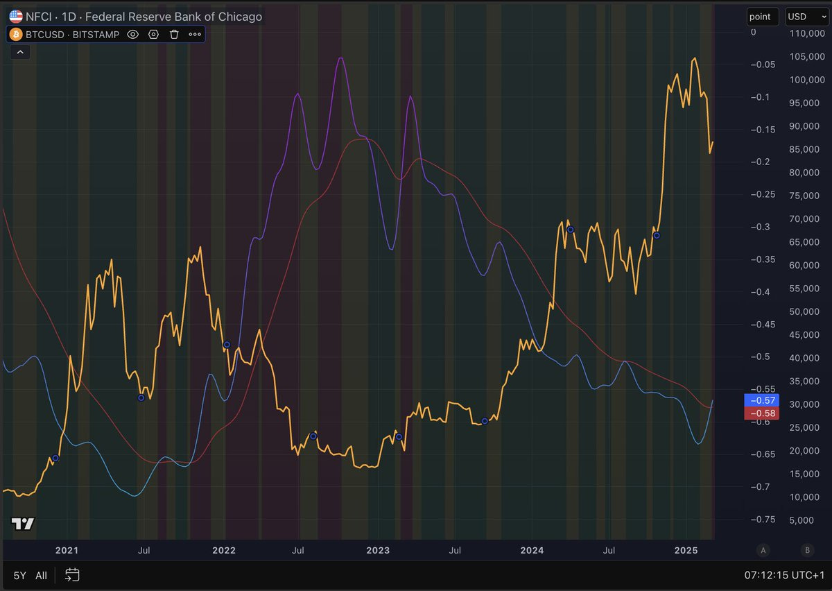 Waarom de S&P 500 crasht – en wat ik nu doe - by Thom Derks