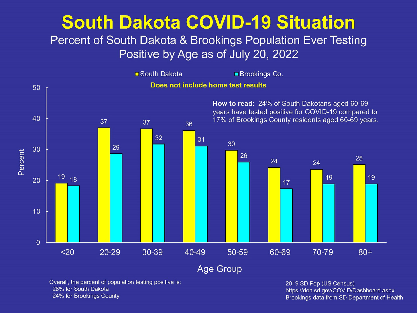 News Flash • Brookings, SD • CivicEngage News Flash • Brookings, SD • CivicEngage