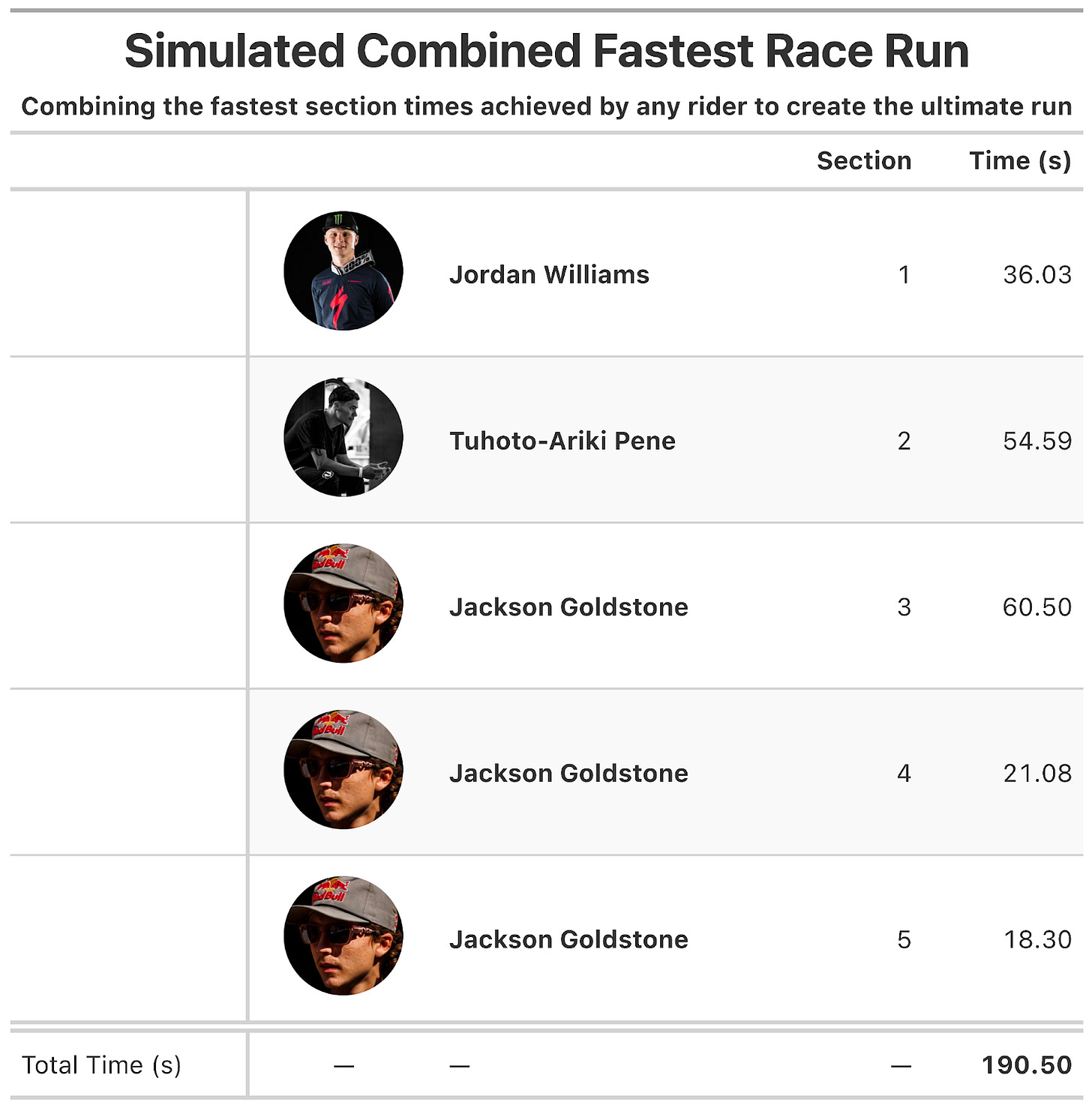 Simulated Racer: Loudenvielle