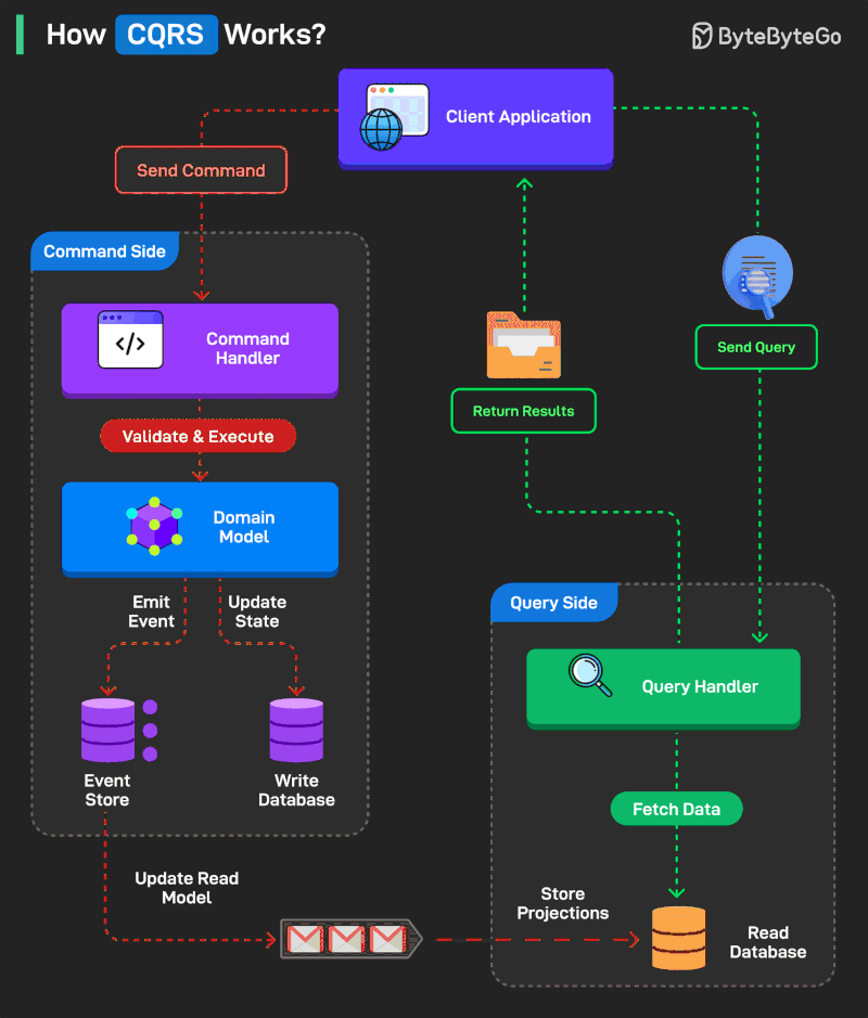 EP196: Cloud Load Balancer Cheat Sheet