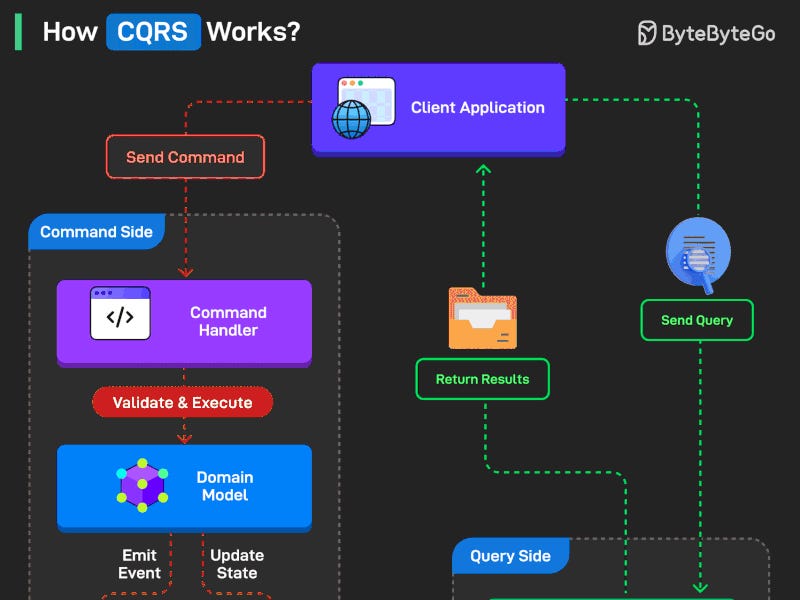 EP196：云负载均衡器速查表