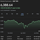 💥It's Risk On, Baby!💥