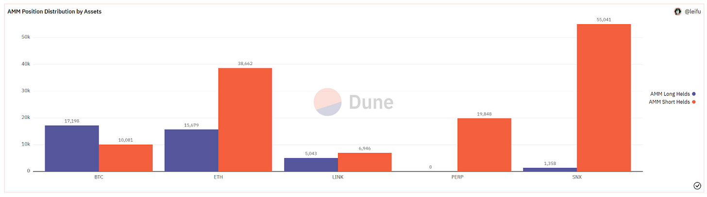 distributions
