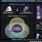 When HR and Technology Co-Design the Future of Work