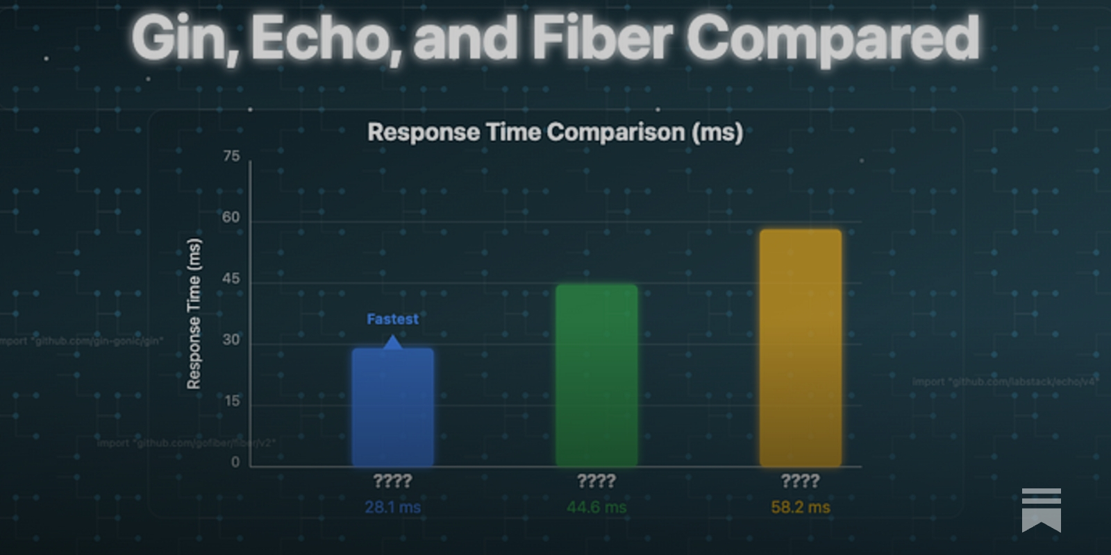 Gin, Echo, and Fiber Compared: Which One Should You Choose?