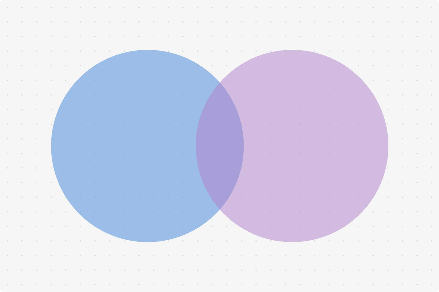 What is a Venn Diagram? | Miro What is a Venn Diagram? | Miro