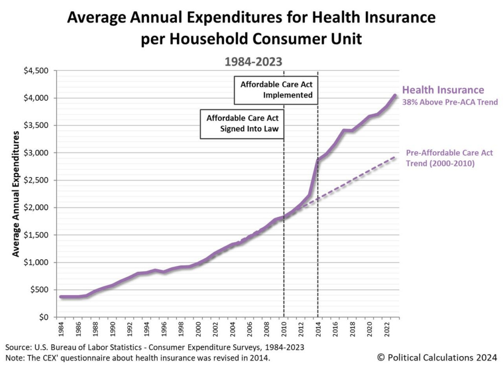 Affordable Care Act & The Inflation Of Healthcare - RIA