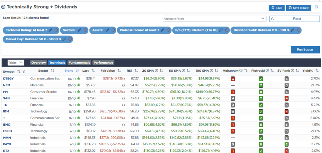 Screen Technicals w Dividends
