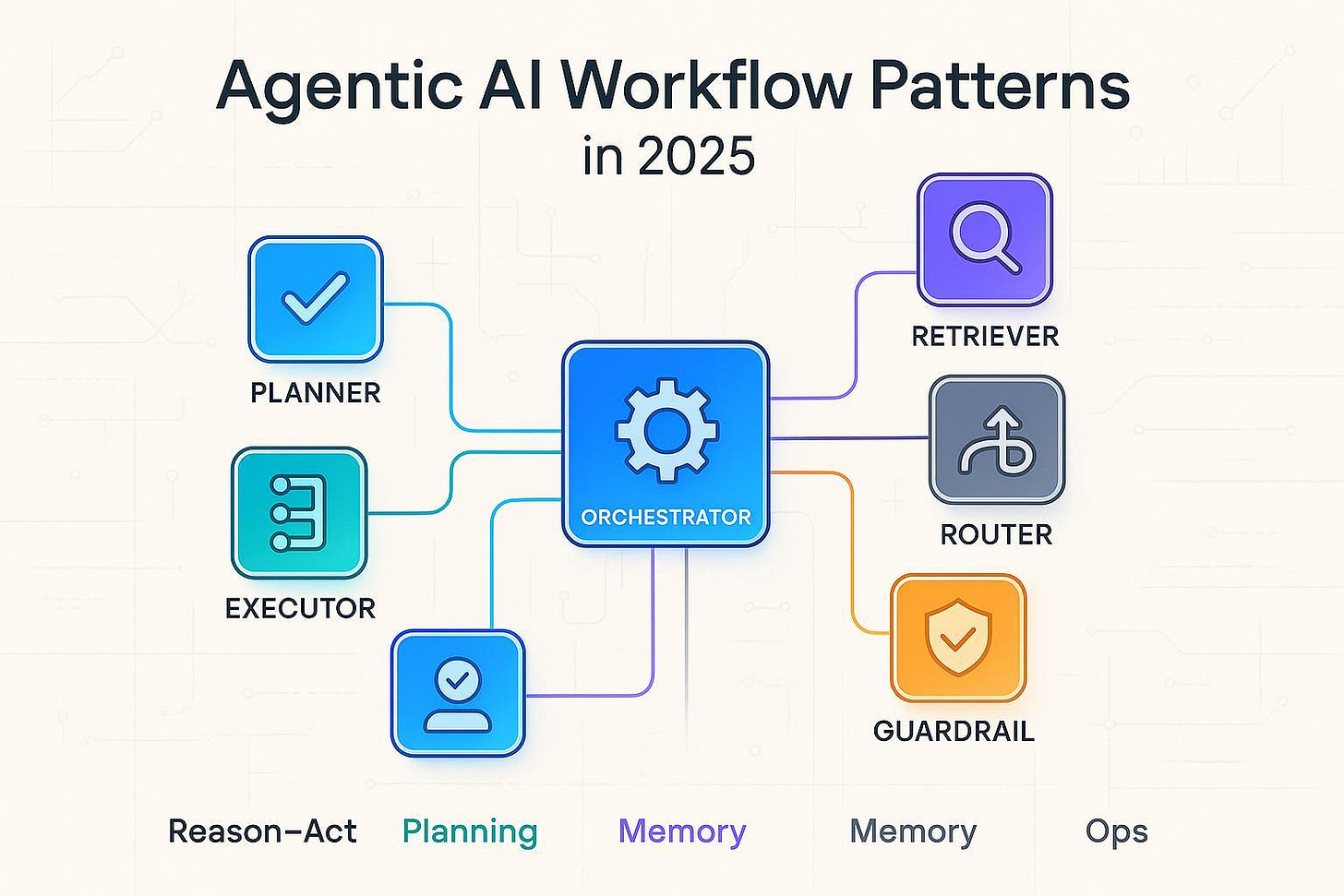 20 Agentic AI Workflow Patterns That Actually Work in 2025
