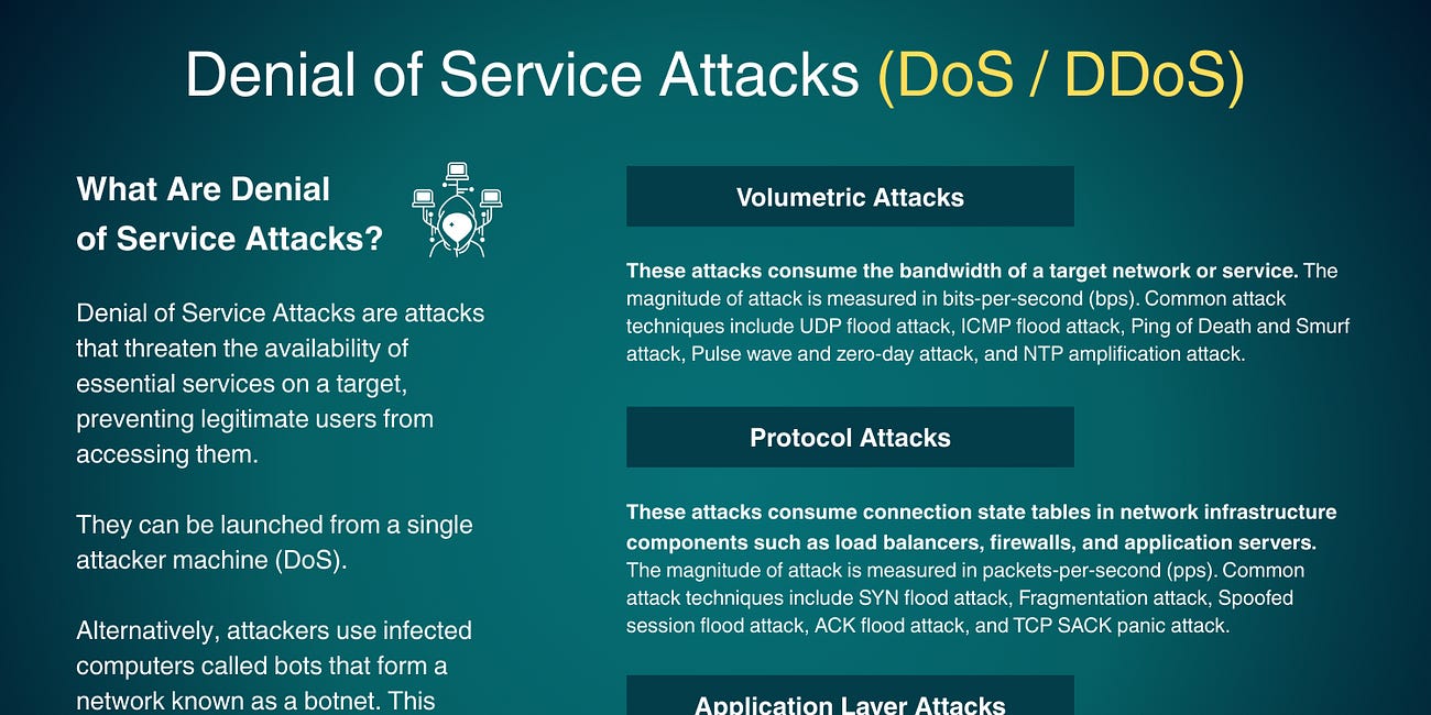 Denial of Service Attacks (DoS / DDoS)