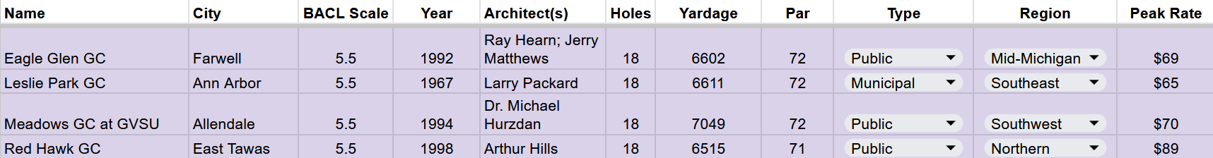 5.5 - Eagle Glen, Leslie Park, Meadows at GVSU, Red Hawk