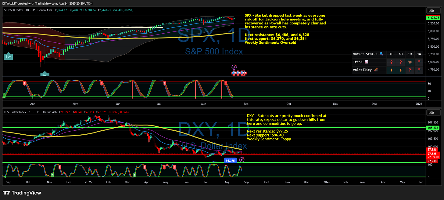 TVC:DXY Chart Image by DiYWALLST