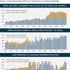 Where does all the sanctioned oil go?
