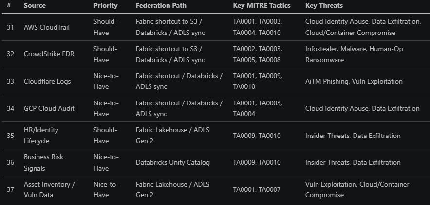 Log Sources Your SOC Needs for Detection, Forensics, and Hunting ...