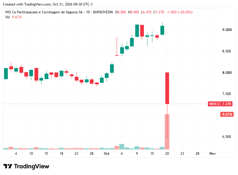 TradingView chart TradingView chart