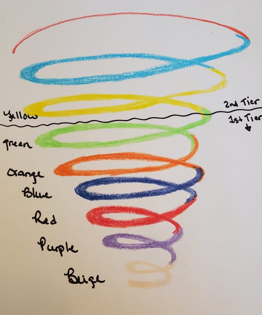 Spiral Dynamics and the Matriarch - Jamie Metz Spiral Dynamics and the Matriarch - Jamie Metz