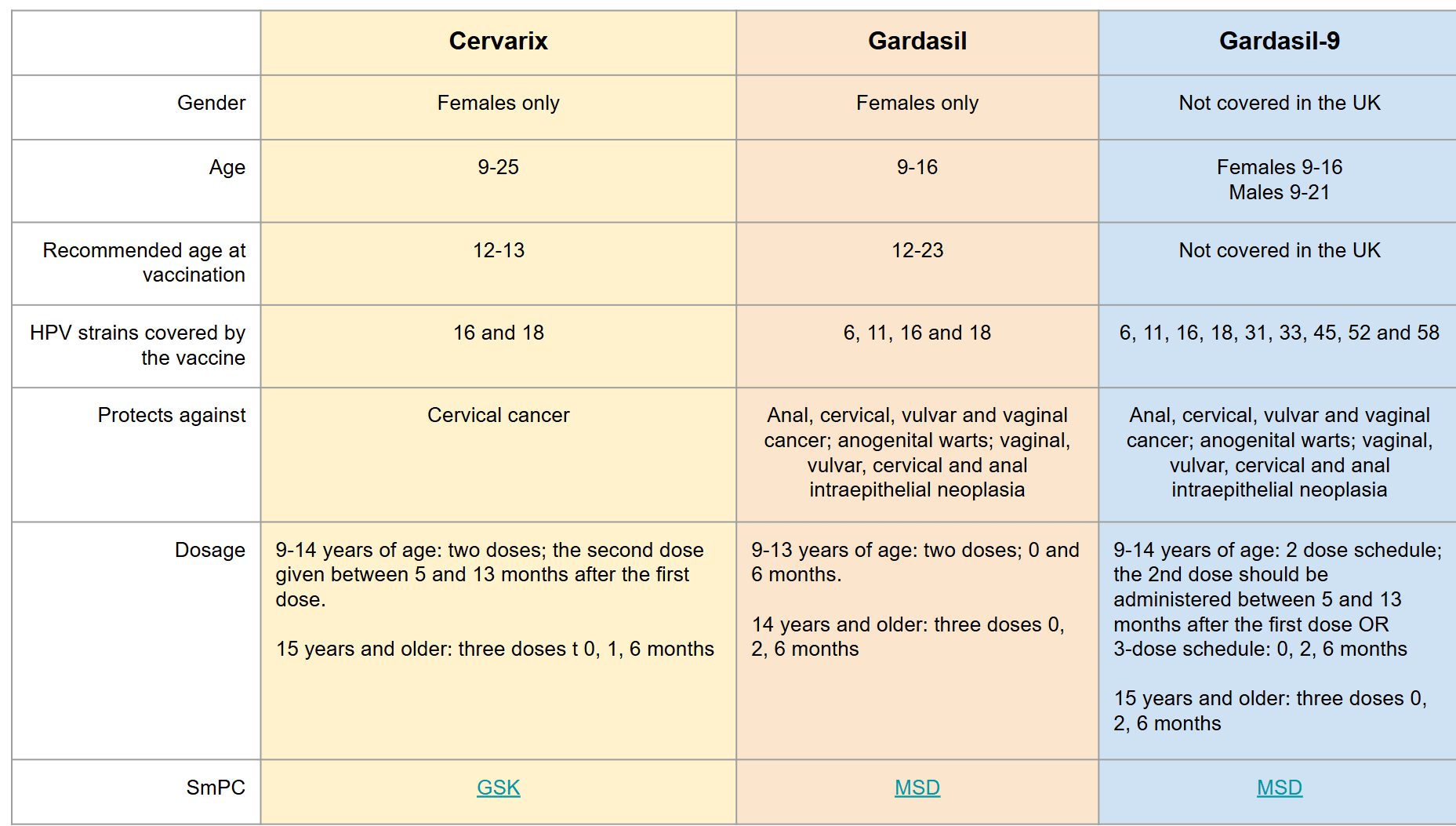 HPV vaccination to prevent reinfection