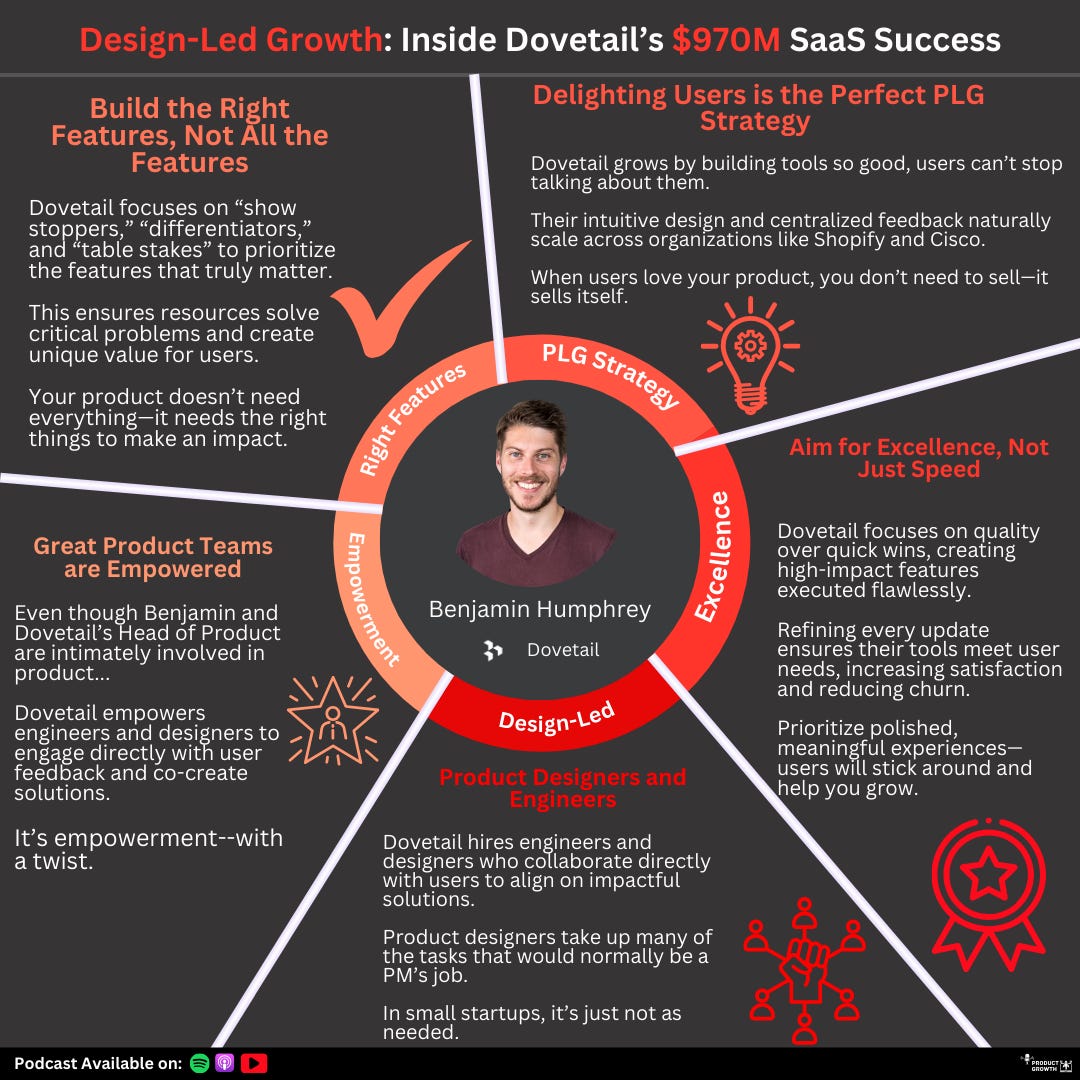 What it means to be Design-Led, with Benjamin Humphrey (Former Growth ...
