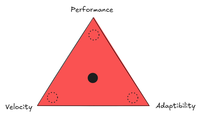 Premature Optimization (Knuth's Optimization Principle) illustration