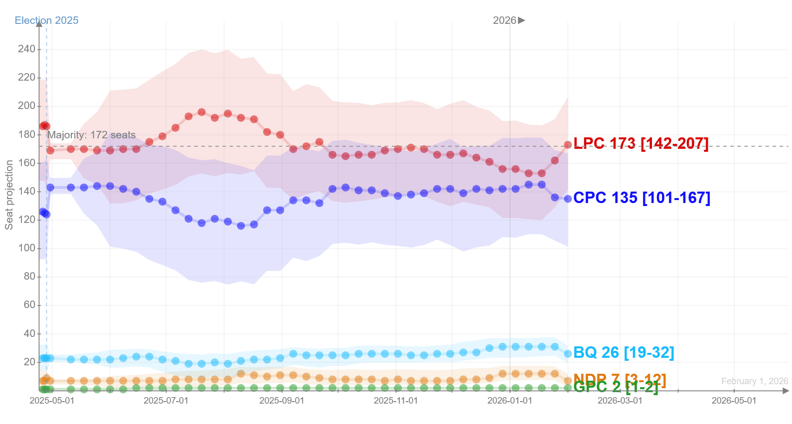 Ndp Charts 338 Sunday Update: Liberals Pull Ahead as Poilievre Clears Leadership ...