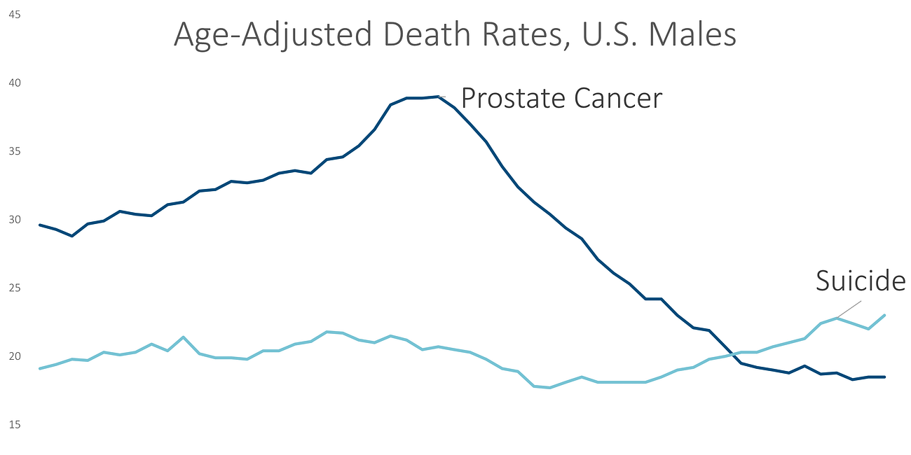 Movember 2022: Men and Suicide