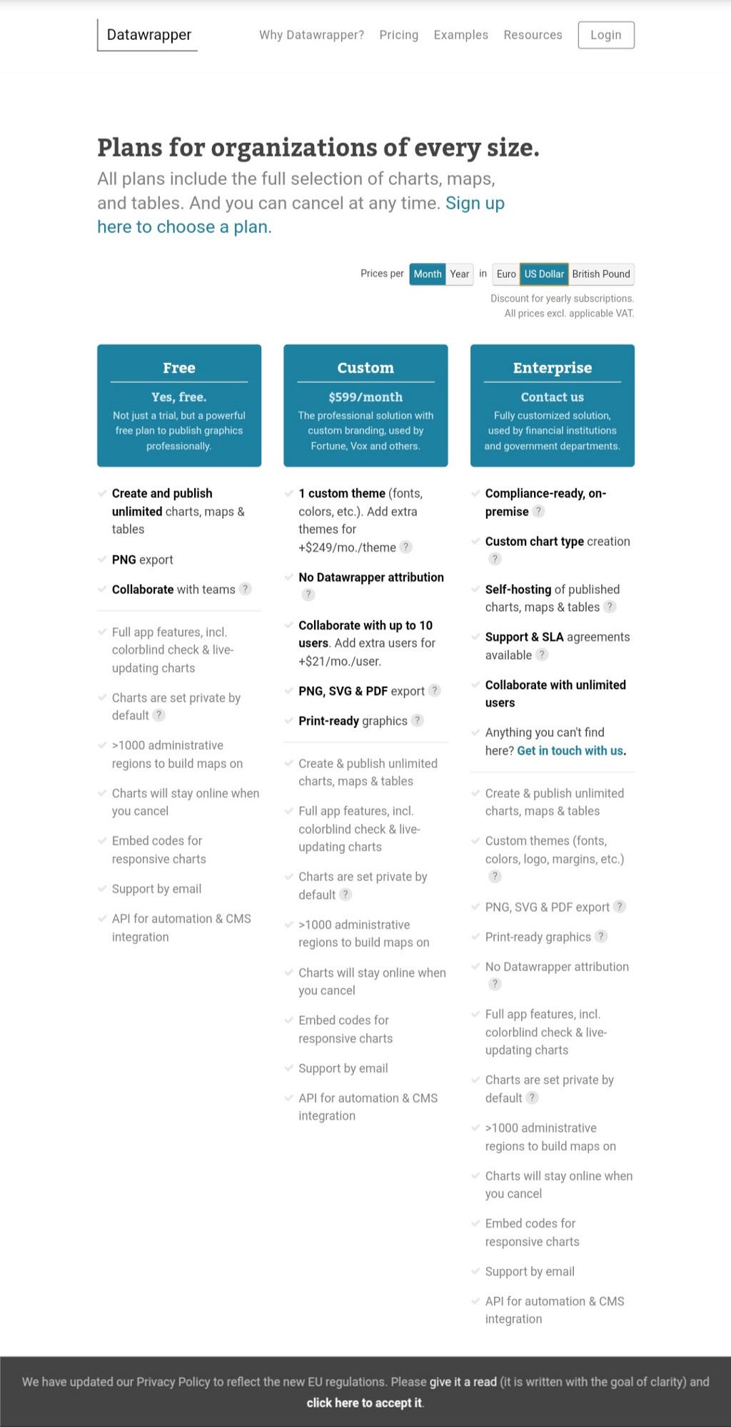 Embed graph, charts, tables, map in blog and make it more informative and attractive.