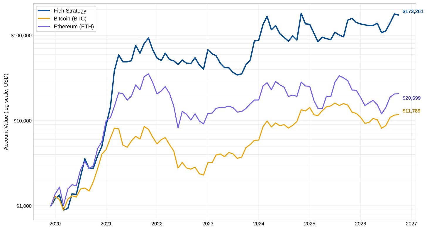 Equity curve Equity curve