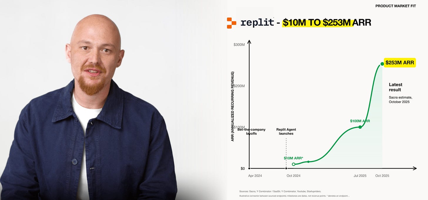 REPLIT ARR GROWTH REPLIT ARR GROWTH