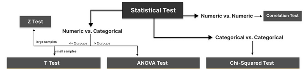 hypothesis testing using python part 2 - one sample... Hypothesis Testing in Python: T-Tests Explained with Code and Examples