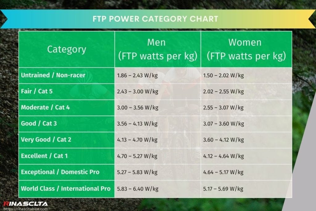 FTP cycling: What is it, how to calculate, how to test and how to use for  training