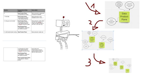 Robots are awesome. These are the three iterations we’re building of our platform. Robots are awesome. These are the three iterations we’re building of our platform.