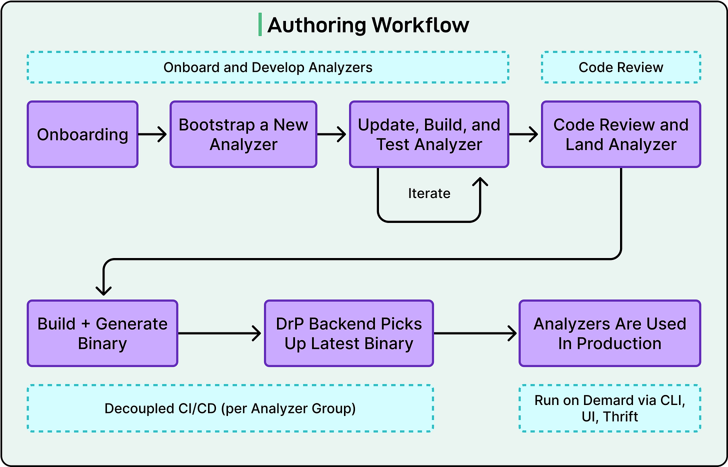 How Meta Turned Debugging Into a Product