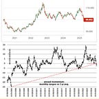 J Taylor's Gold Energy & Tech Stocks