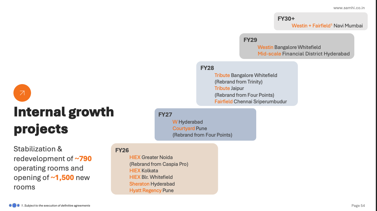 Growth Pipeline Projects