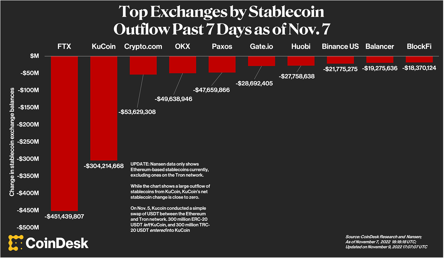 CoinDesk - Unknown