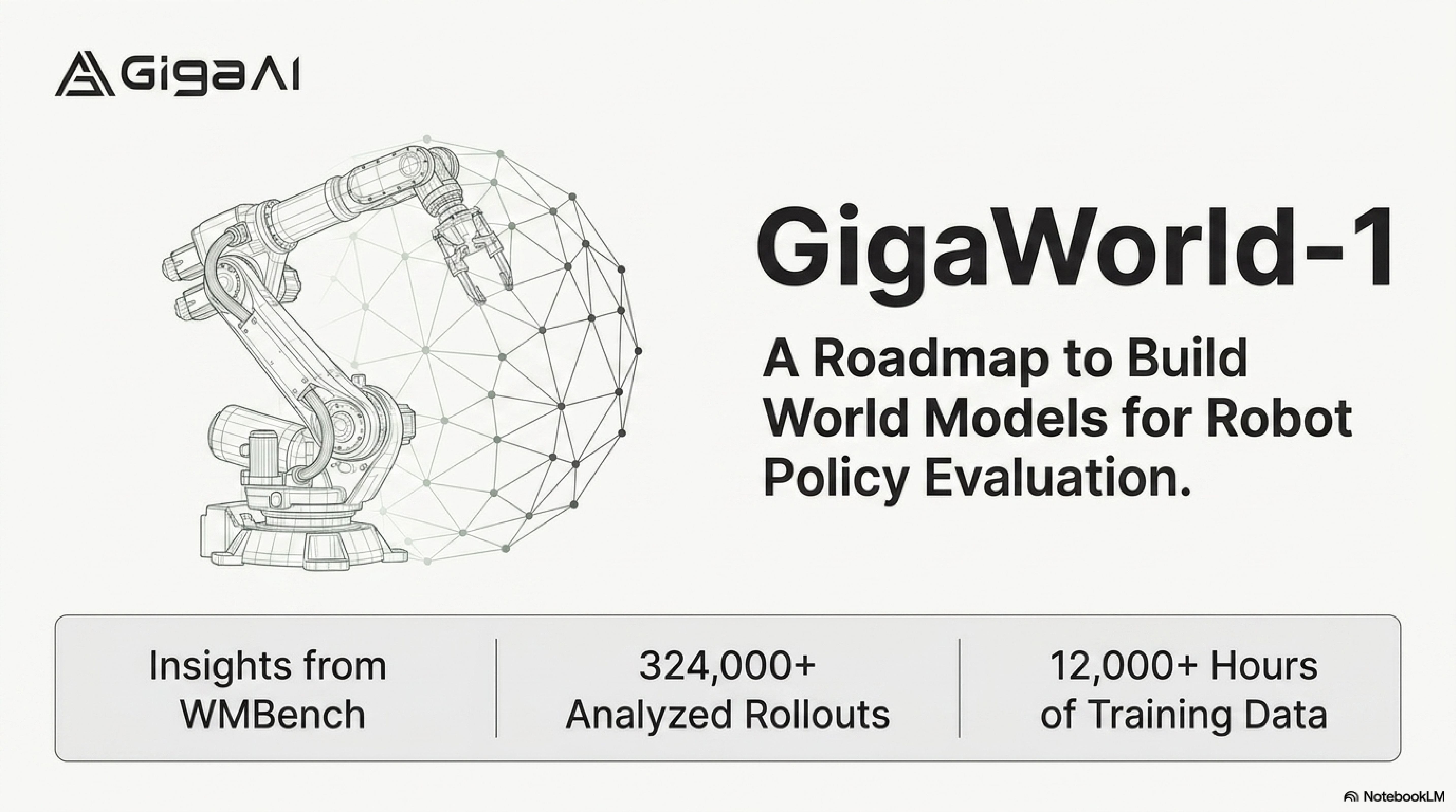 GigaWorld-1: A Roadmap to Build World Models for Robot Policy Evaluation